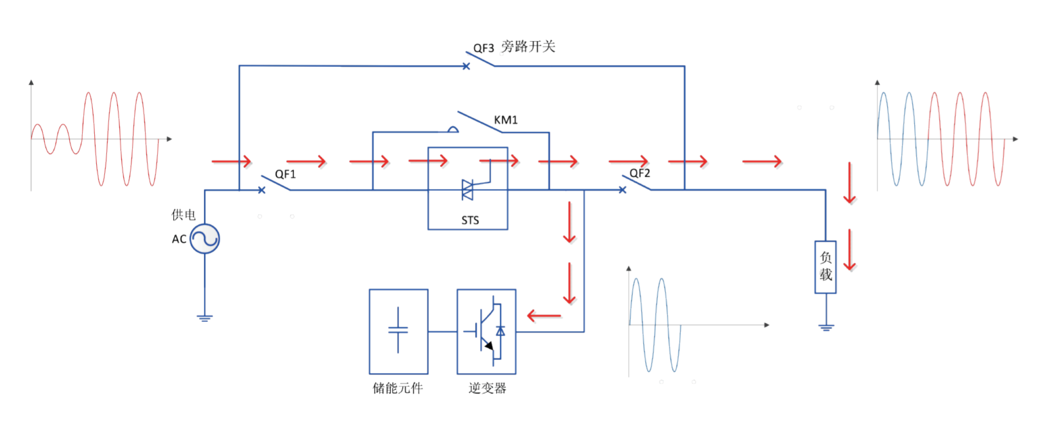 華天動態電壓恢復器工作原理