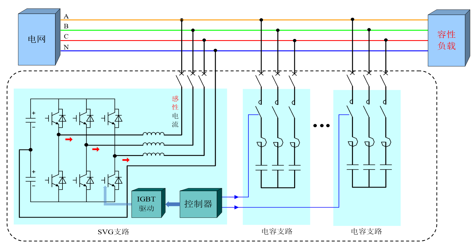華天HTSPO智能電能質(zhì)量優(yōu)化裝置對容性負載補償