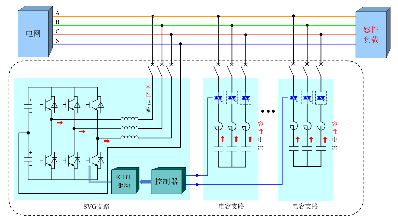 華天HTSPO智能電能質(zhì)量優(yōu)化裝置對快速變化的無功負荷補償