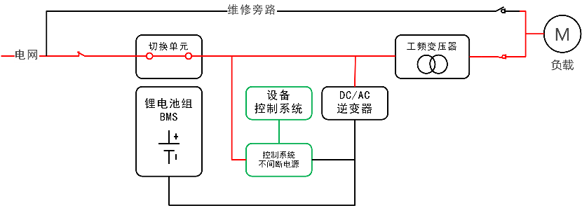 華天儲(chǔ)能EPS應(yīng)急電源原理