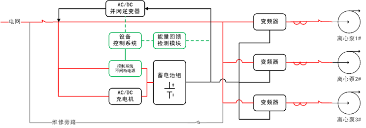 華天能饋型應(yīng)急電源工作原理