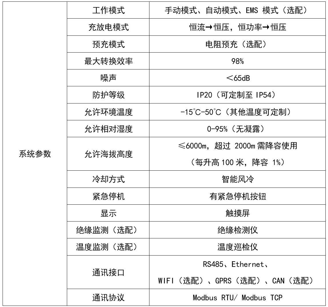 PCS高頻設備參數