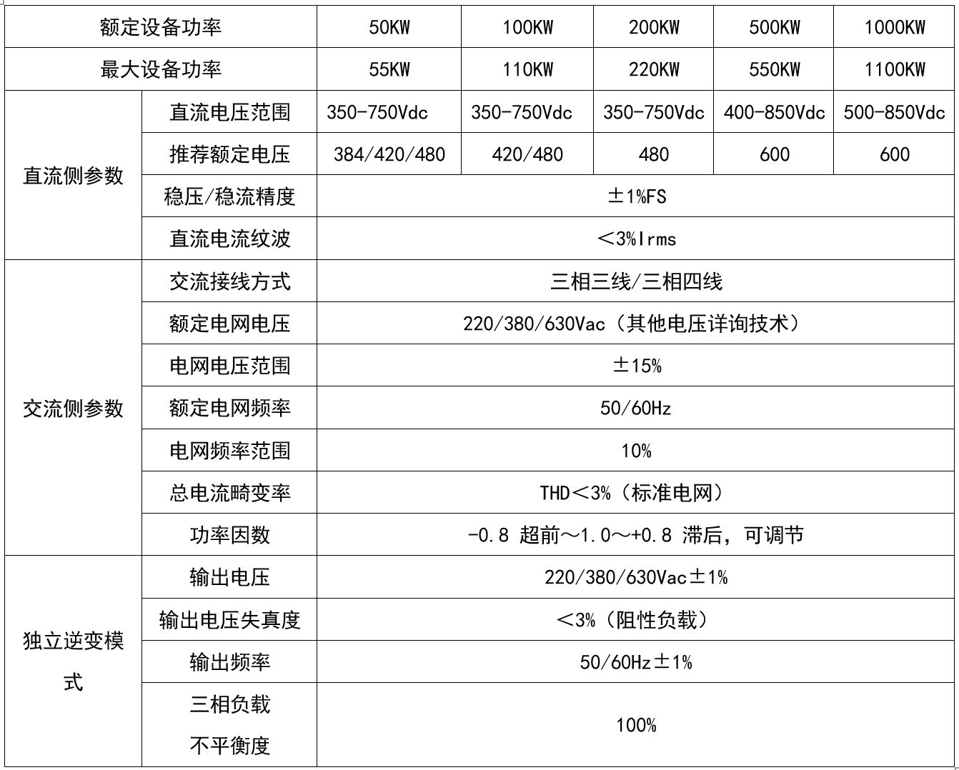 華天PCS工頻設備參數