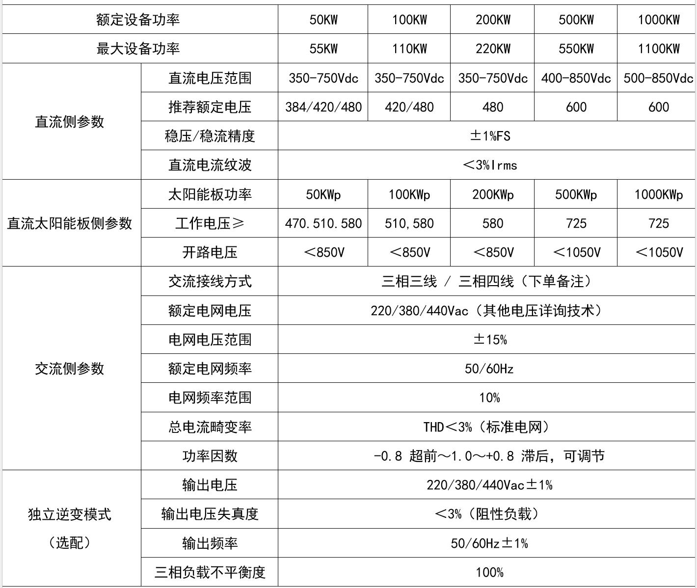 華天光儲充一體機技術規格表