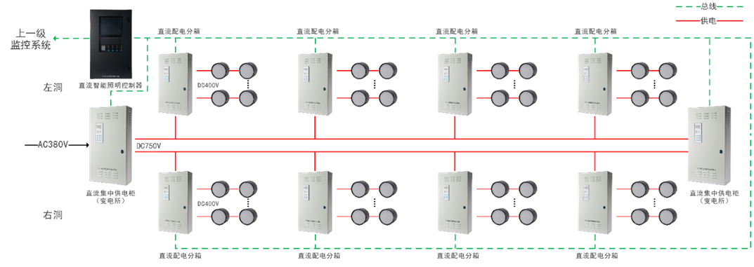 華天隧道專用電源應用場景