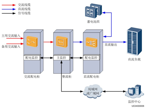 華天數據中心高壓直流電源工作原理
