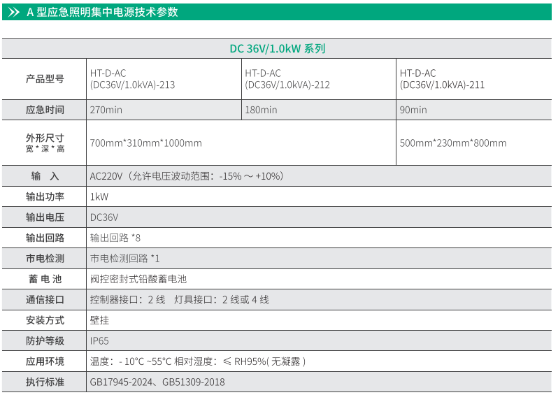 華天常規(guī)直流應(yīng)急電源技術(shù)參數(shù)