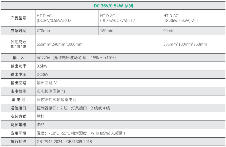 華天常規(guī)直流應(yīng)急電源技術(shù)參數(shù)