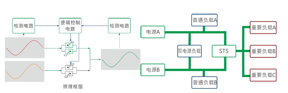 華天靜態轉換開關工作原理