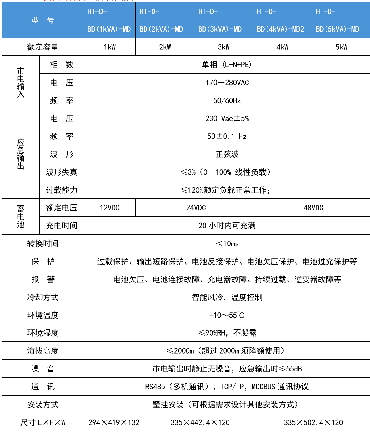 華天單相高頻模塊化應(yīng)急電源技術(shù)參數(shù)