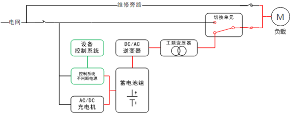 華天單相工頻模塊化應急電源原理