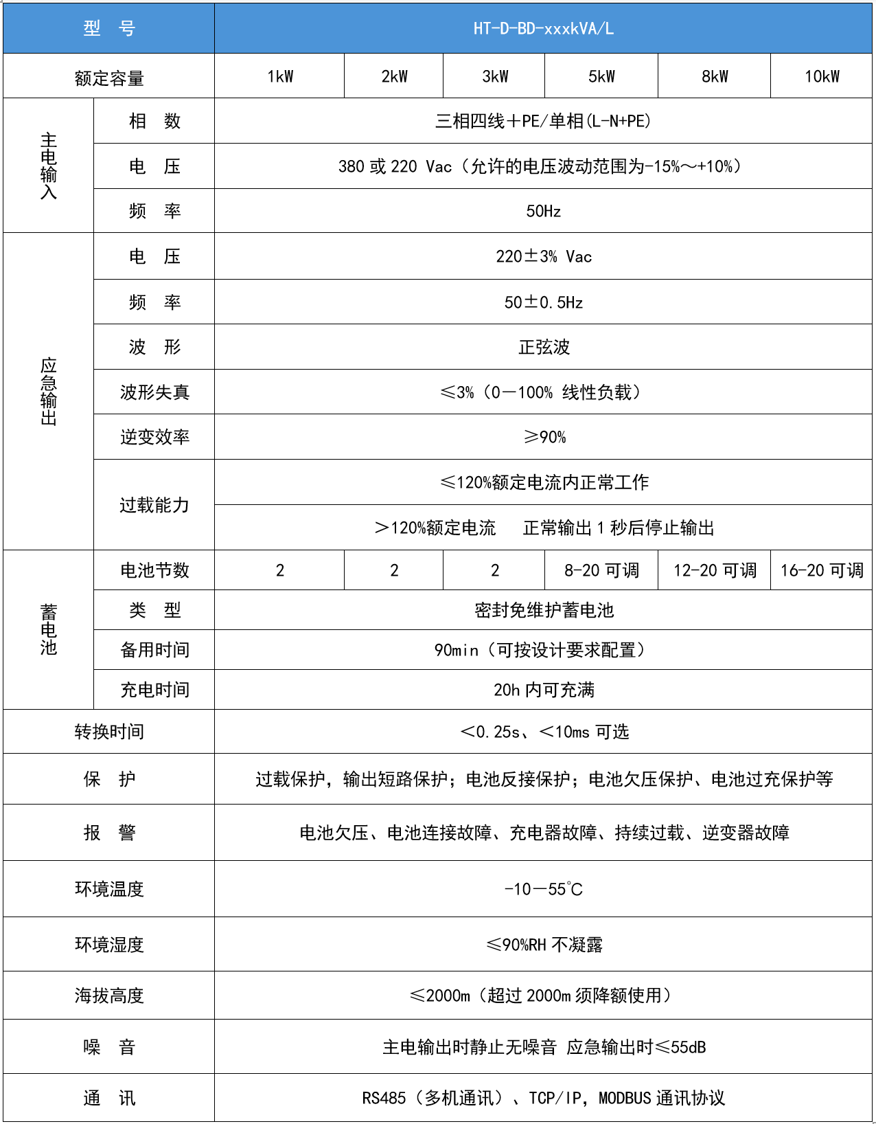 華天三相工頻模塊化應(yīng)急電源技術(shù)參數(shù)