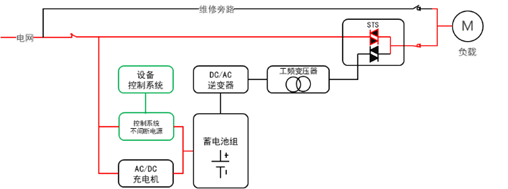 華天三相工頻應(yīng)急電源原理